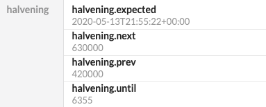 Halvening Data