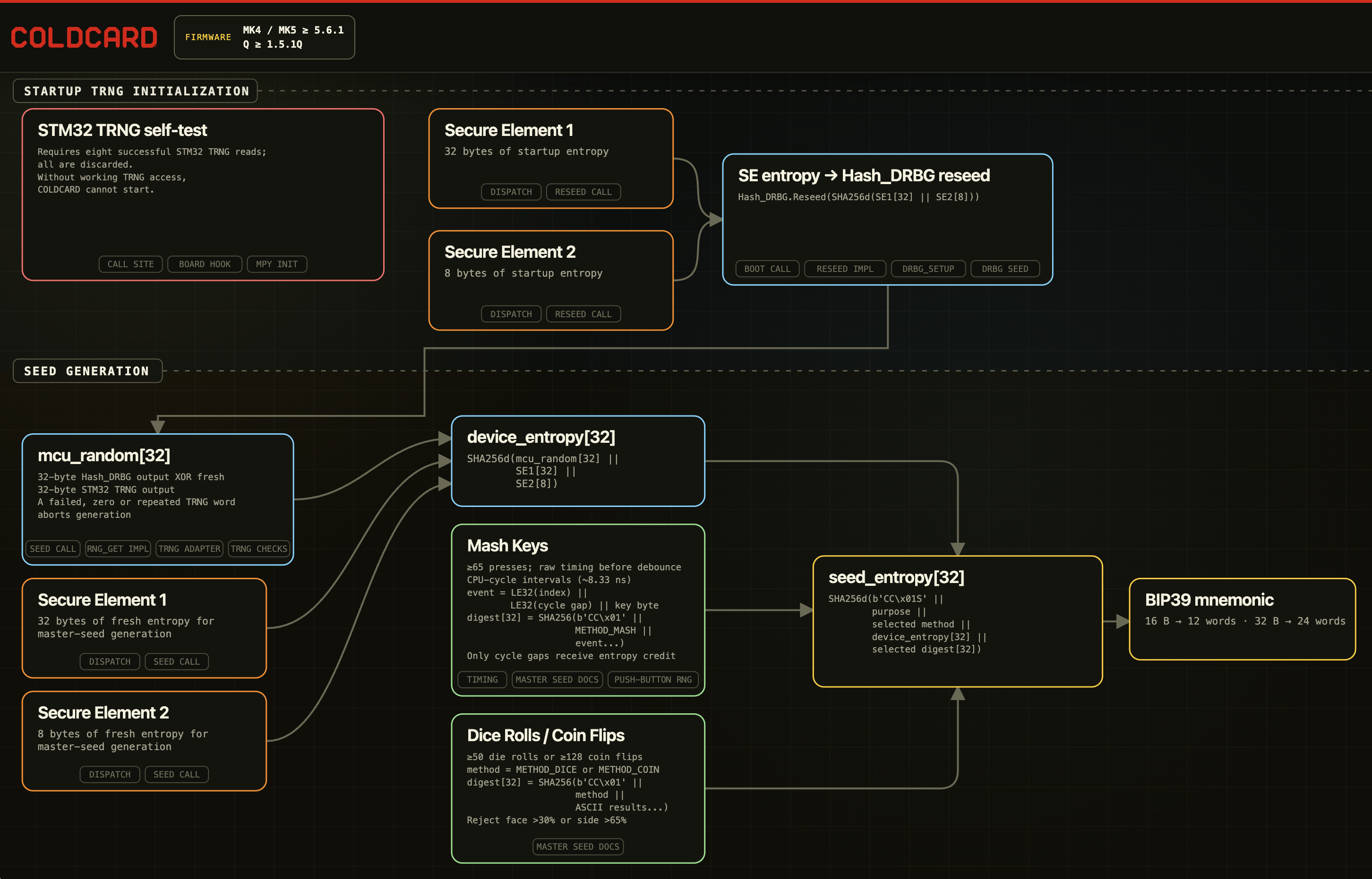 COLDCARD seed-generation flow for firmware 5.6.1 and later